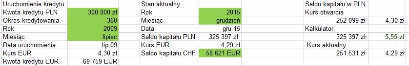 KURS sprawiedliwy EUR lipiec 2009