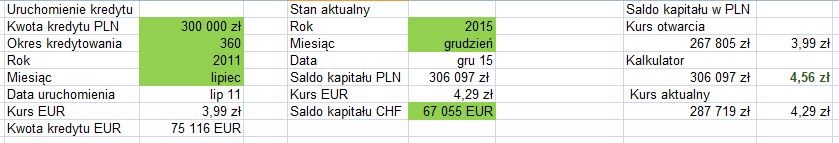 Kurs sprawiedliwy EUR październik 2011
