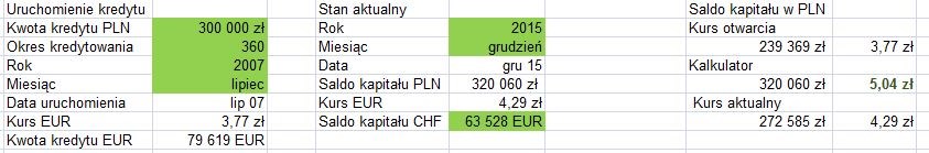 Kurs sprawiedliwy EUR wartości domyślne