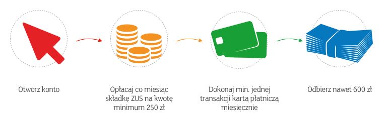 mBank 600 zł na ZUS