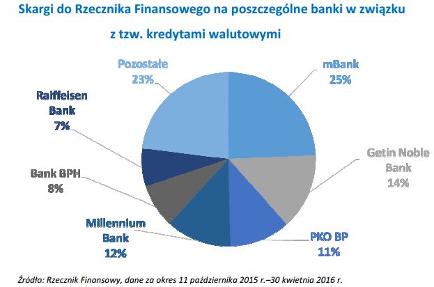 źródło: rf.gov.pl