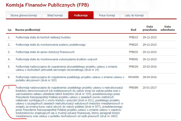 podkomisja Frankowicze
