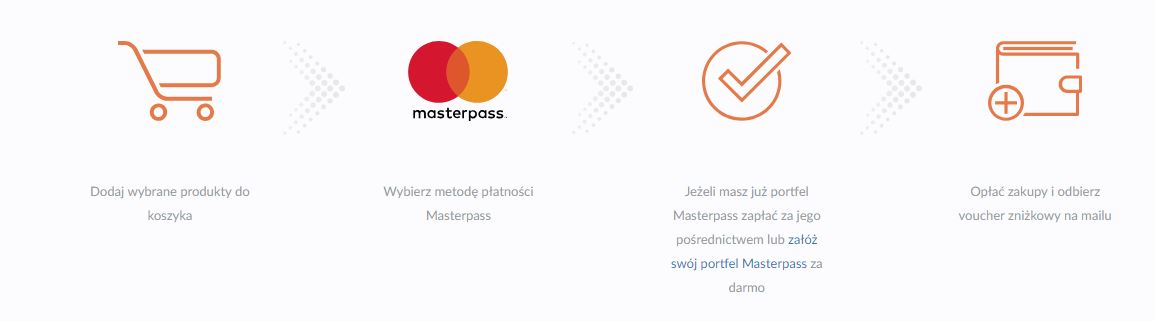 Masterpass Empik Jak