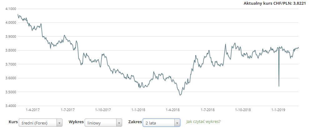 źródło:internetowykantor.pl