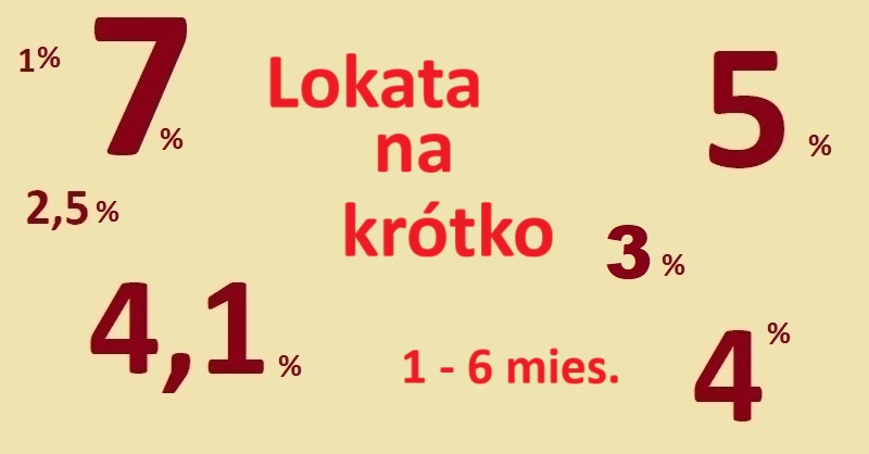 Lokata krótkoterminowa