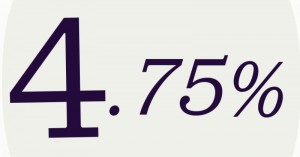 InBank lokata Na Start z oprocentowaniem 4,75%