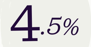 InBank lokata Na Start z oprocentowaniem 4,5%